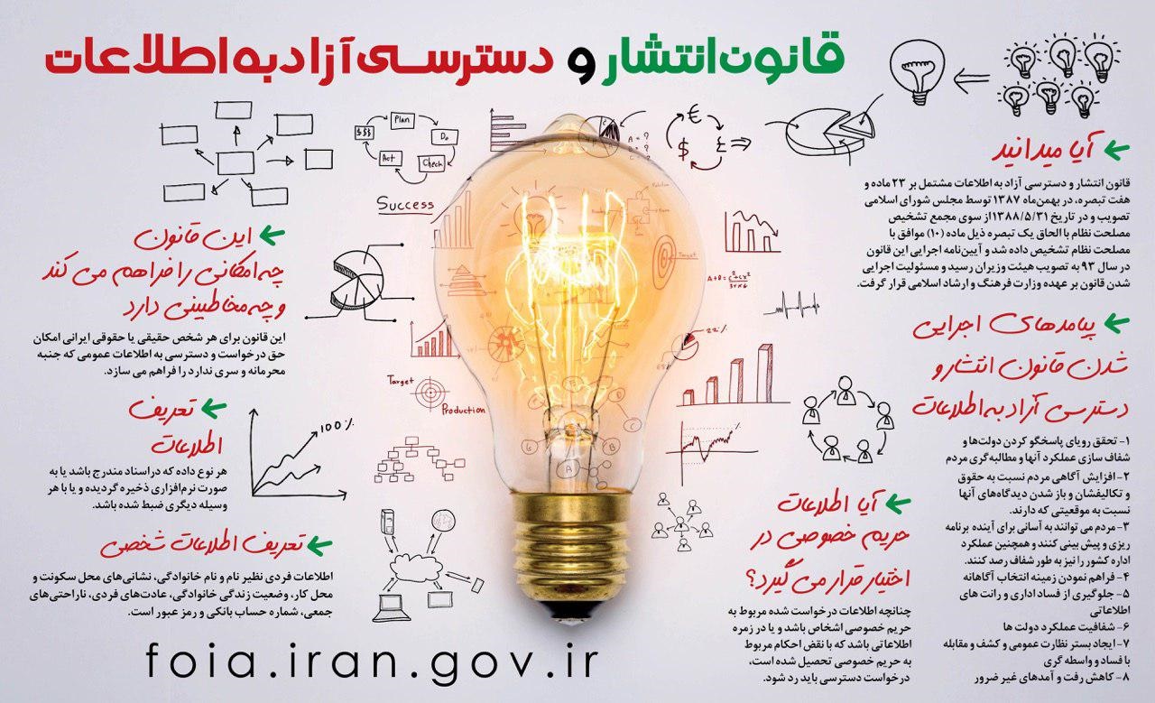 مفاد مهمی از قانون دسترسی آزاد به اطلاعات ،مصوب مجلس شورای اسلامی