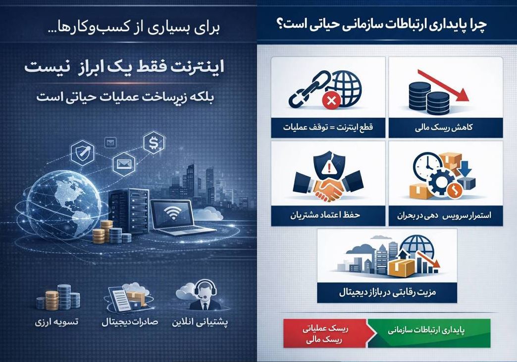 اینترنت سازمانی مبتنی بر SLA؛ گامی در مسیر تاب‌آوری اقتصاد دیجیتال مقدمه: از تشخیص ریسک تا طراحی راهکار