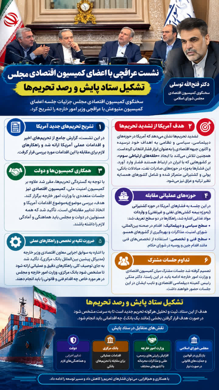 نشست عراقچی با اعضای کمیسیون اقتصادی مجلس/تشکیل ستاد پایش و رصد تحریم‌ها
